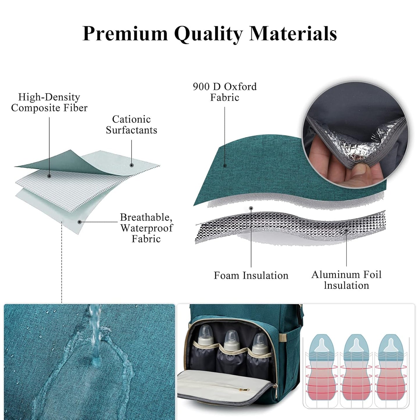 3-in-1 Folding Crib Diaper Bag Backpack – Waterproof Baby Travel Changing Station | Organized & Portable